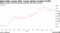 Gold Holds Losses After Trump Denies Curbed Tariffs | Bullion traders eye US data this week for Fed rate cut clues