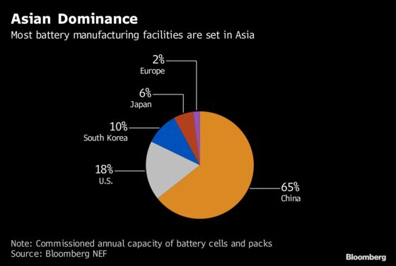 Lithium Giant's Landmark Deal Is Big Step to Battery ‘Dream’
