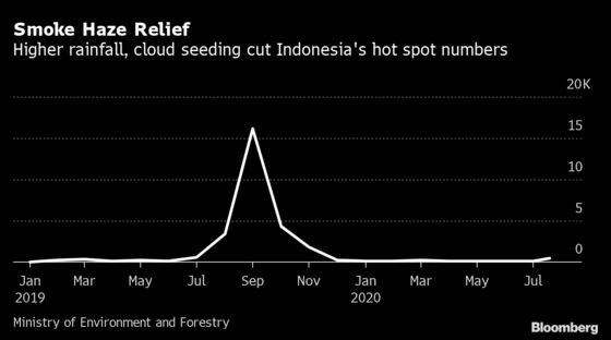 Southeast Asia Likely Spared Smoke Haze as Rain Damps Fires