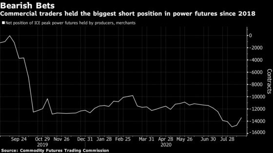 Traders Bet on Cheap California Power. Then Blackouts Hit.