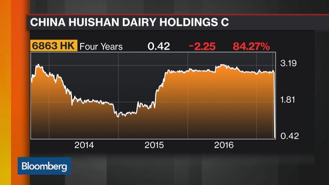 Bloomberg business news