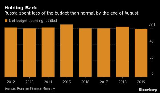 Putin’s Big Spending Push Is Stalled, Hurting His Growth Hopes