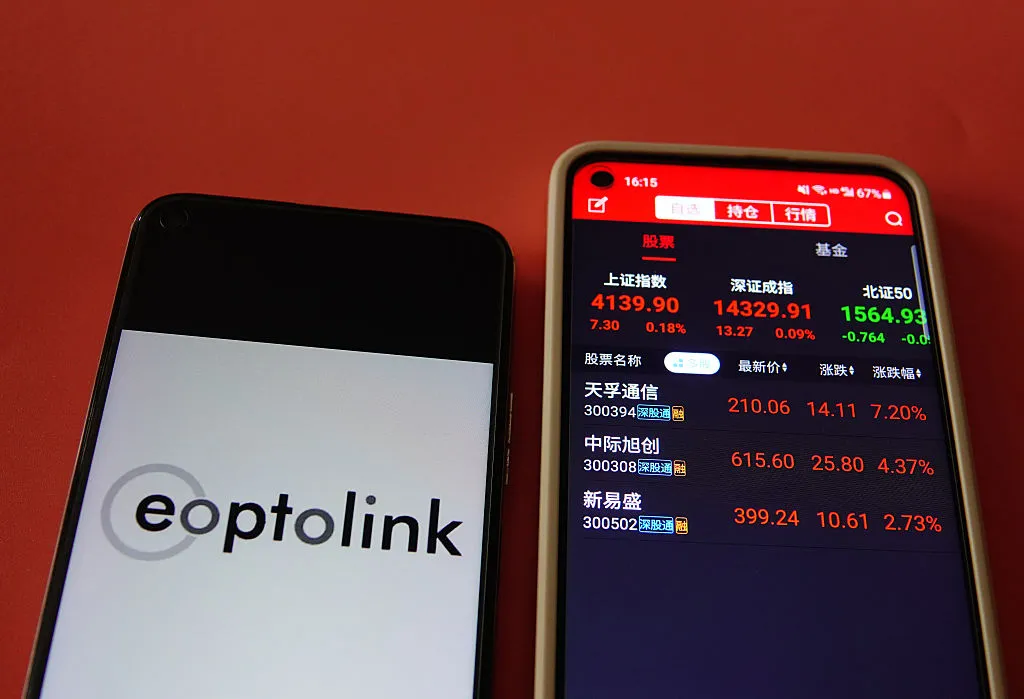 Eoptolink stock prices.