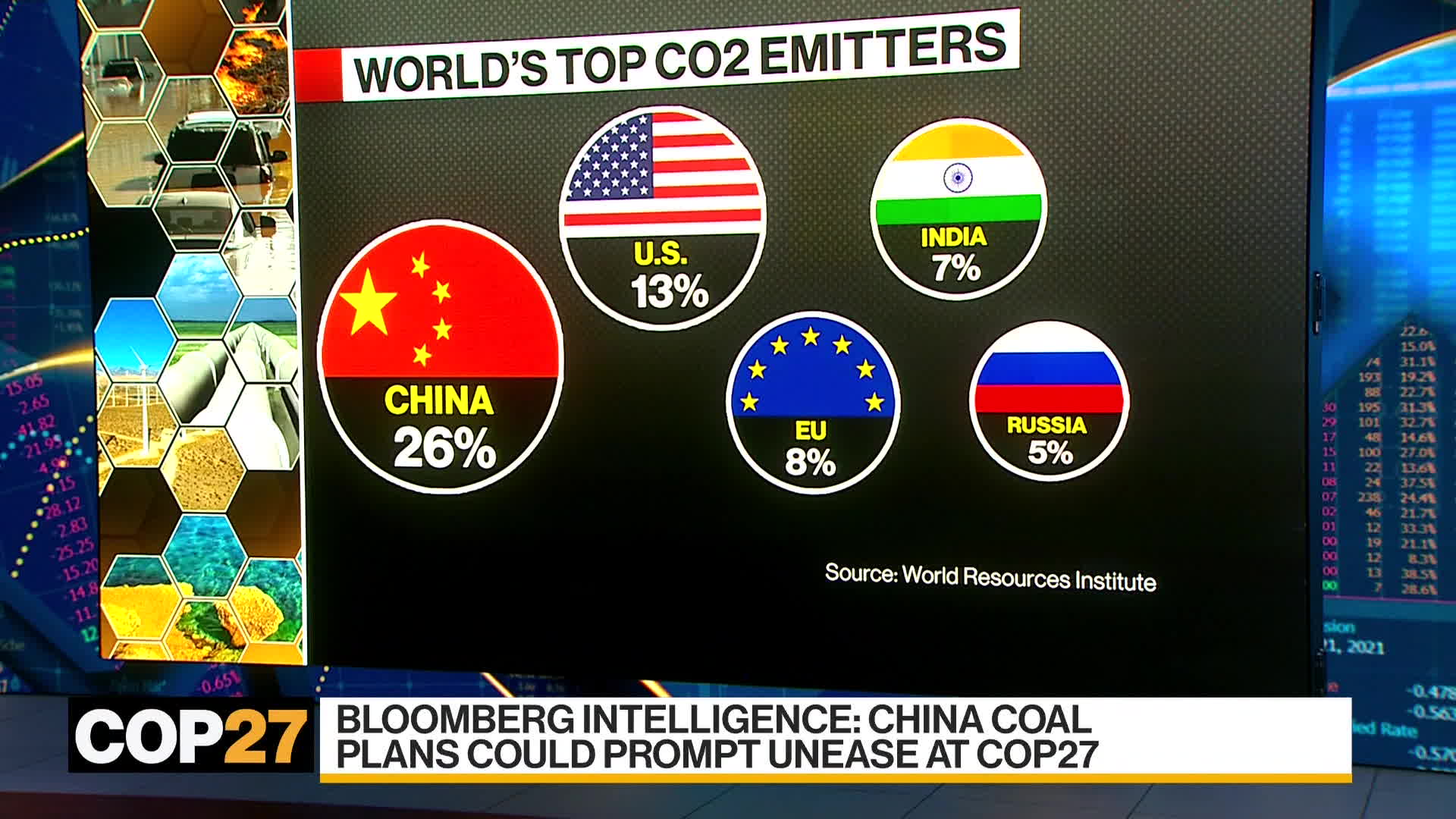 Watch What To Watch Out For At COP27 Climate Talks - Bloomberg