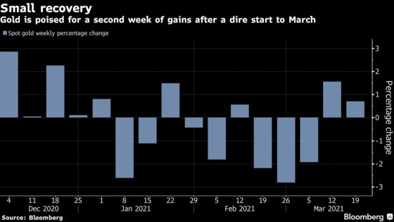 Gold Set for First Back-to-Back Weekly Gain Since Early January