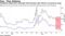 Peripheral yields have converged with Germany after March's coronavirus surge