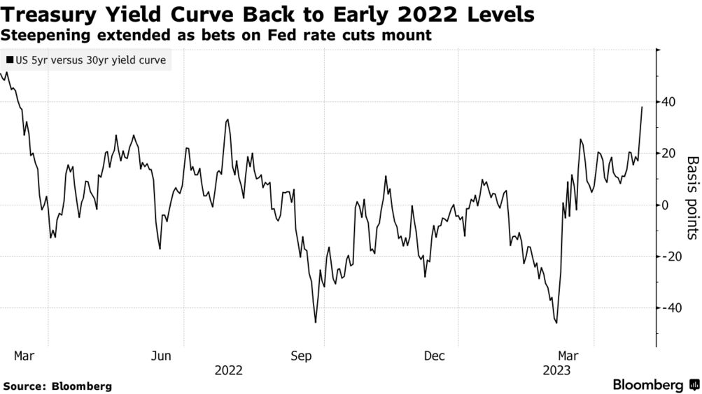 Pushback Against Powell's Prognosis Comes Almost Immediately ...