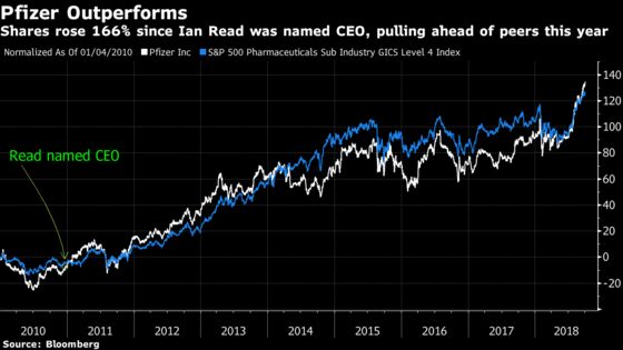 Pfizer CEO’s Transition Leaves Wall Street Divided on M&A Strategy