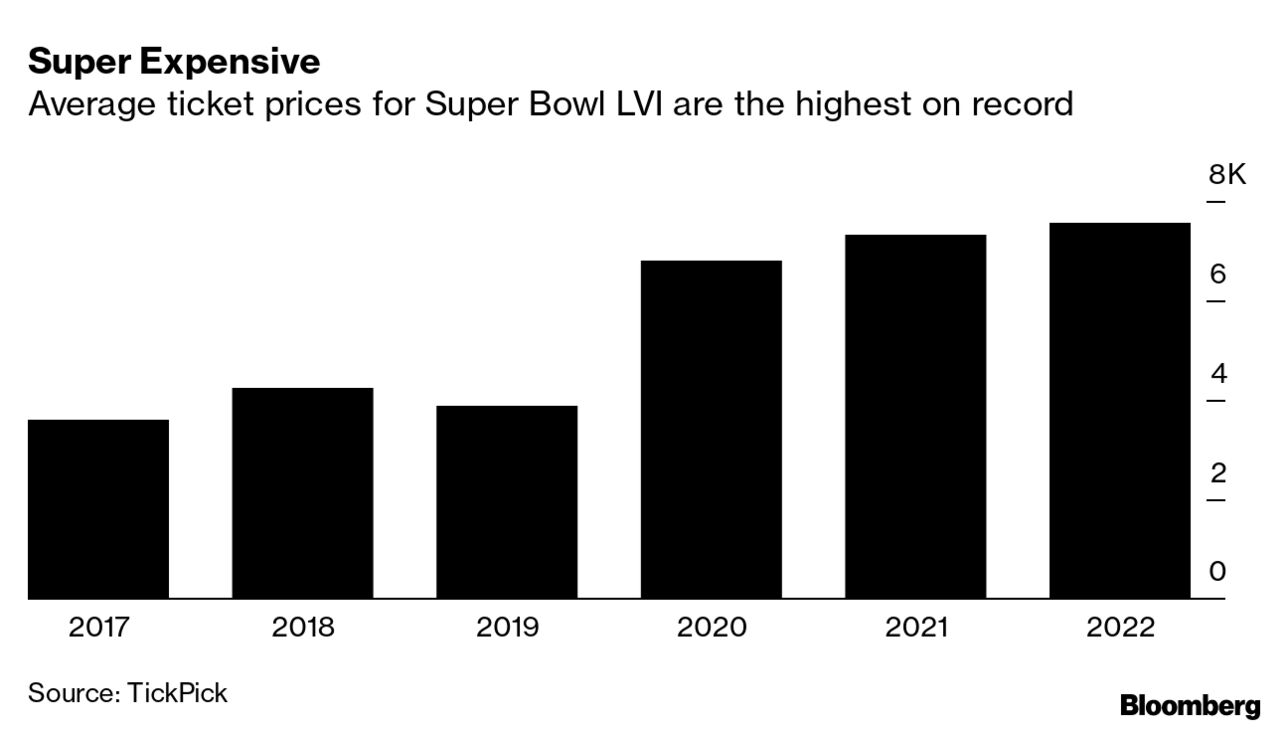 How much do 2019 Super Bowl tickets cost?