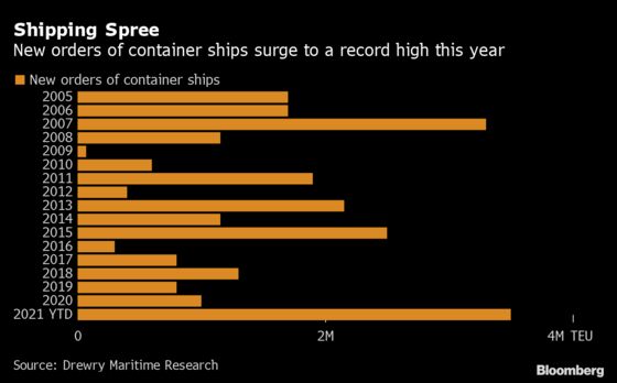 Shipping Insiders Caution Against New Capacity as Prices Surge