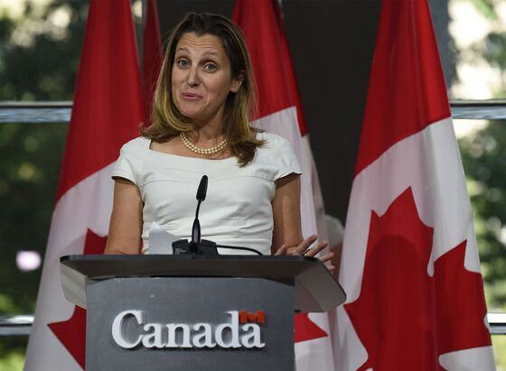 U.S. Alerts Congress of Mexico Deal, Says Canada Can Join On