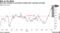 Best Buy tumbled in premarket trading after reporting earnings