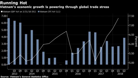 Global Trade Risks Cloud Vietnam's Outlook as GDP Grows 6.8%