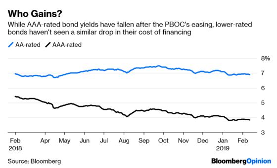 China’s Default Wave Spares the Biggest Fish