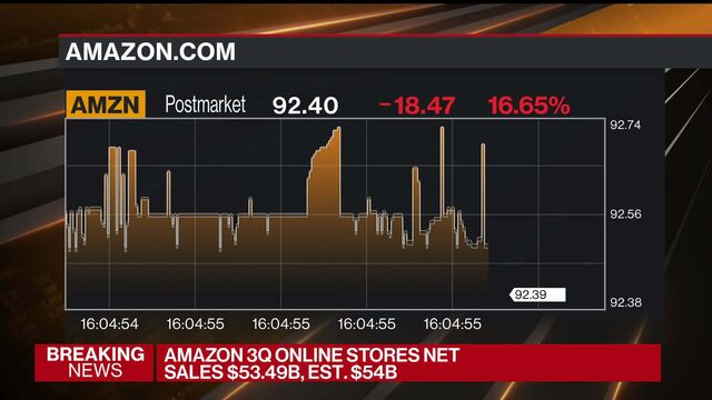 Amazon’s Stock Price Will Fall Another 28%, Recovery To Take Longer ...