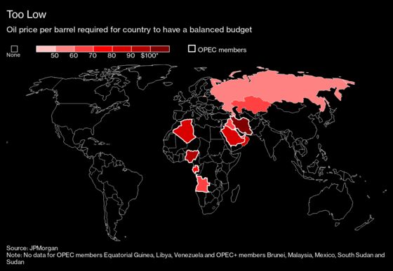 Putin Dumps MBS to Start a War on America’s Shale Oil Industry