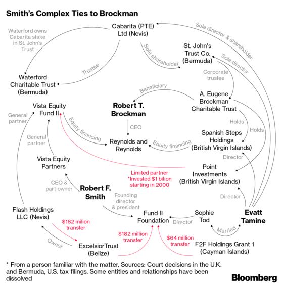 Billionaire Robert Smith Fighting U.S. Criminal Tax Inquiry