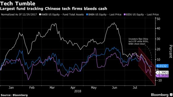 Chinese Tech ETF Bleeds as the U.S. Tariff Fight Brings the Pain