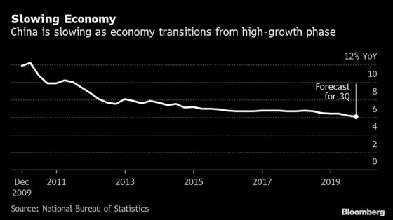 What to Watch in China GDP Report: Investment, Trade and Savings