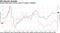 Crude prices have driven much of Japan's inflation