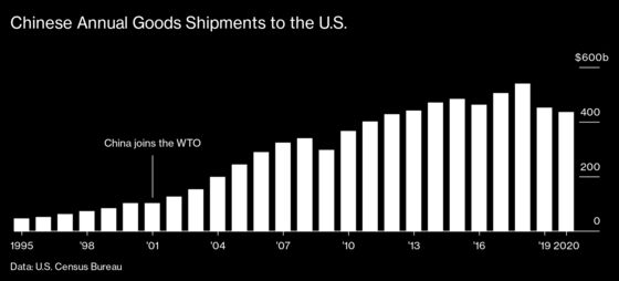 Washington Hasn’t Learned the Real Lesson of the China Shock