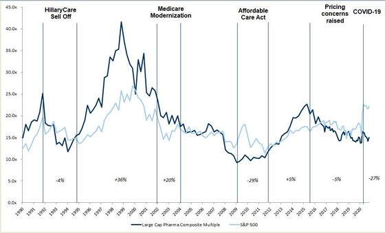 Big Drugmakers Need More M&A as Investors Turn to Smaller Peers