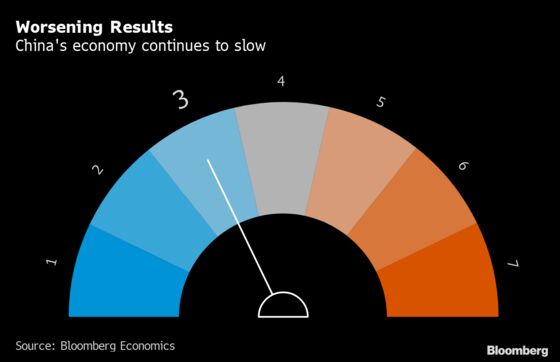 China’s Slowdown Rolls On Into October, Early Indicators Show