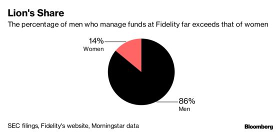 Fidelity Promotes More Women After Misconduct Allegations