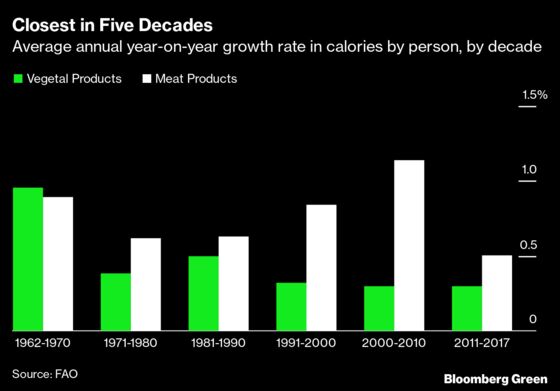 Peak Beef Is Better Climate News Than You Thought