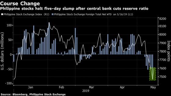 Why the Philippine Stock Rebound Won’t Last