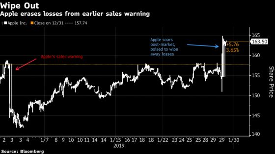 Powell as ‘Santa Pause’ May Appear Bearing Gifts: Taking Stock