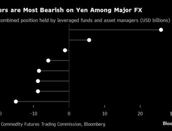 relates to Historic Yen Short Bet Is Under Pressure From Intervention Talk