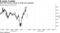 S&P 500 futures retreat as trade war escalates