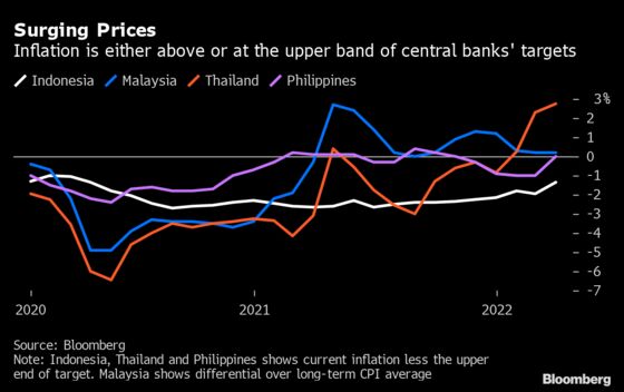 Treasury Yield Jump Rips Into Asia’s Sheltered Debt Markets