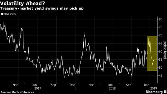 Bond Traders Face Plenty of Risk as Powell Ushers In a New Era