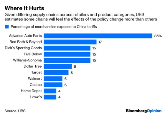 Bed Bath & Beyond’s Woes Extend Beyond Its CEO