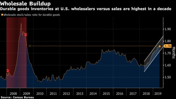 U.S. Companies Still Have Work Ahead on Trimming Inventories