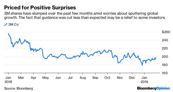 3M's Results Aren't All That Comforting