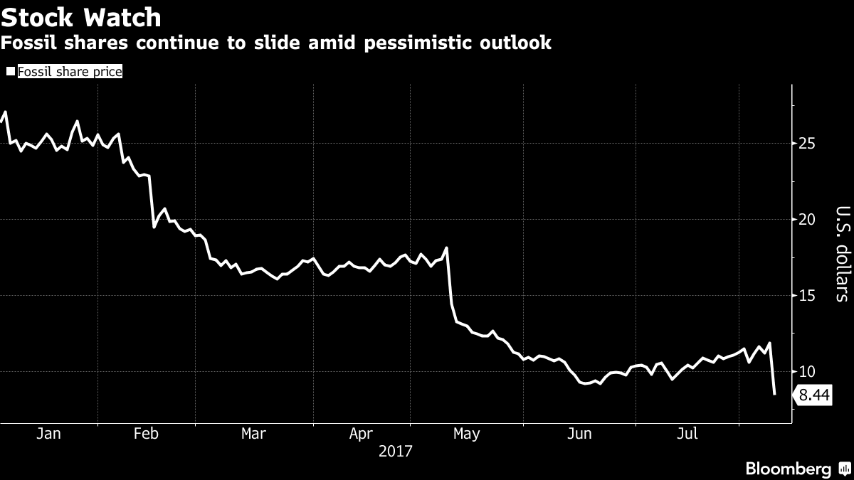 Fossil Plunges as 'Unprecedented Disruption' Rocks Watch Company | BoF