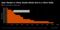 Bear Market in China Stocks Marks End to a Short Rally