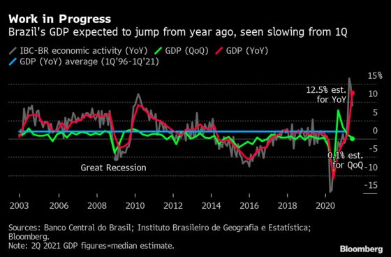 U.S. Jobs Recovery Cools in Shadow of Delta Variant: Eco Week