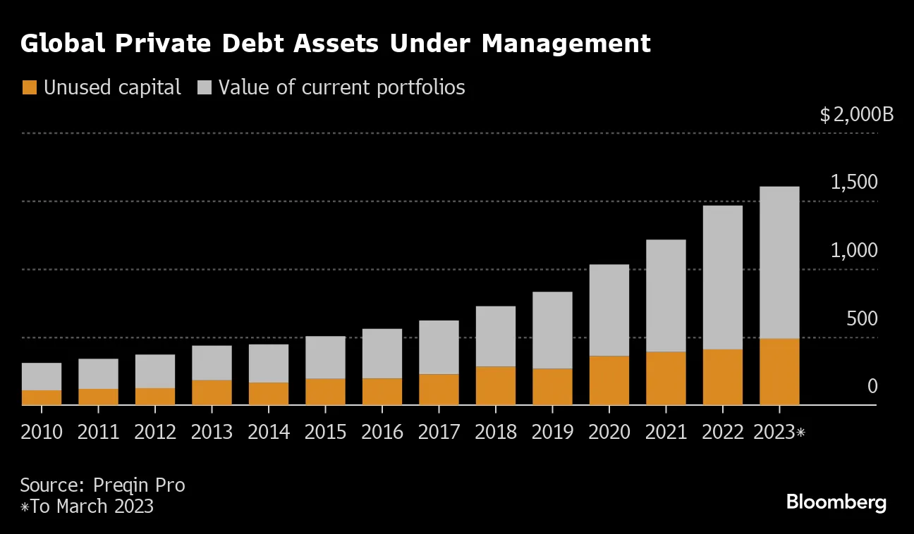 UBS Chair Kelleher Warns Bubble is Forming in Private Credit - Bloomberg