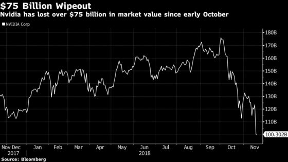 A $75 Billion Wipeout Should Scare Momentum Bulls: Taking Stock