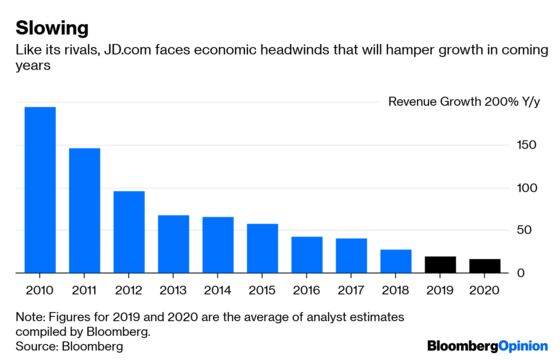 JD.com's Real Delivery Problem Is in the C-Suite