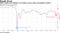 Italy's yield curve flattens as investors worry about euroskeptic rhetoric