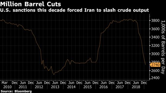 Iran Oil Industry Faces Bleak Outlook 40 Years After Revolution