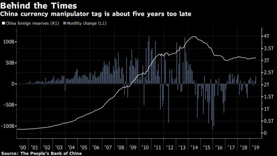 U.S., China Slide Into Policy Vortex With No Easy Escape