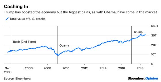 This Might Be the Worst Time for a Trump Trade War