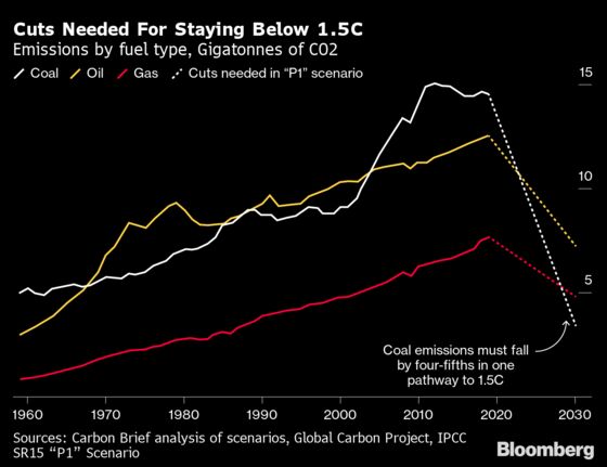 COP Aims to End Coal, But the World Is Still Addicted