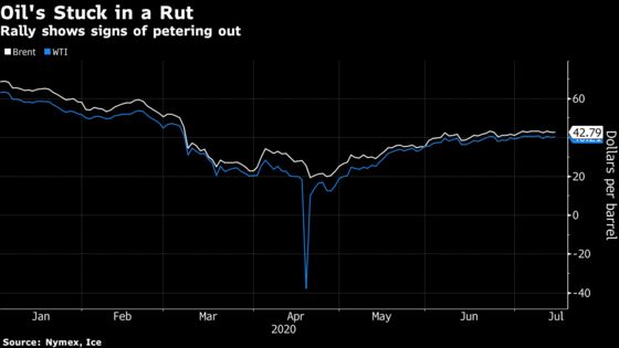 Oil Gains With OPEC Compliance Overshadowing U.S. Demand Fears